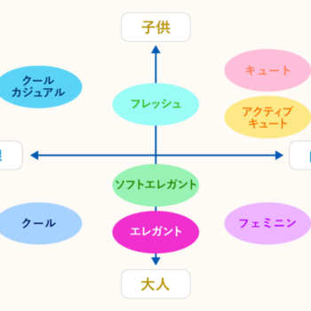 4月開催　カラーセラピー＆顔タイプ診断体験